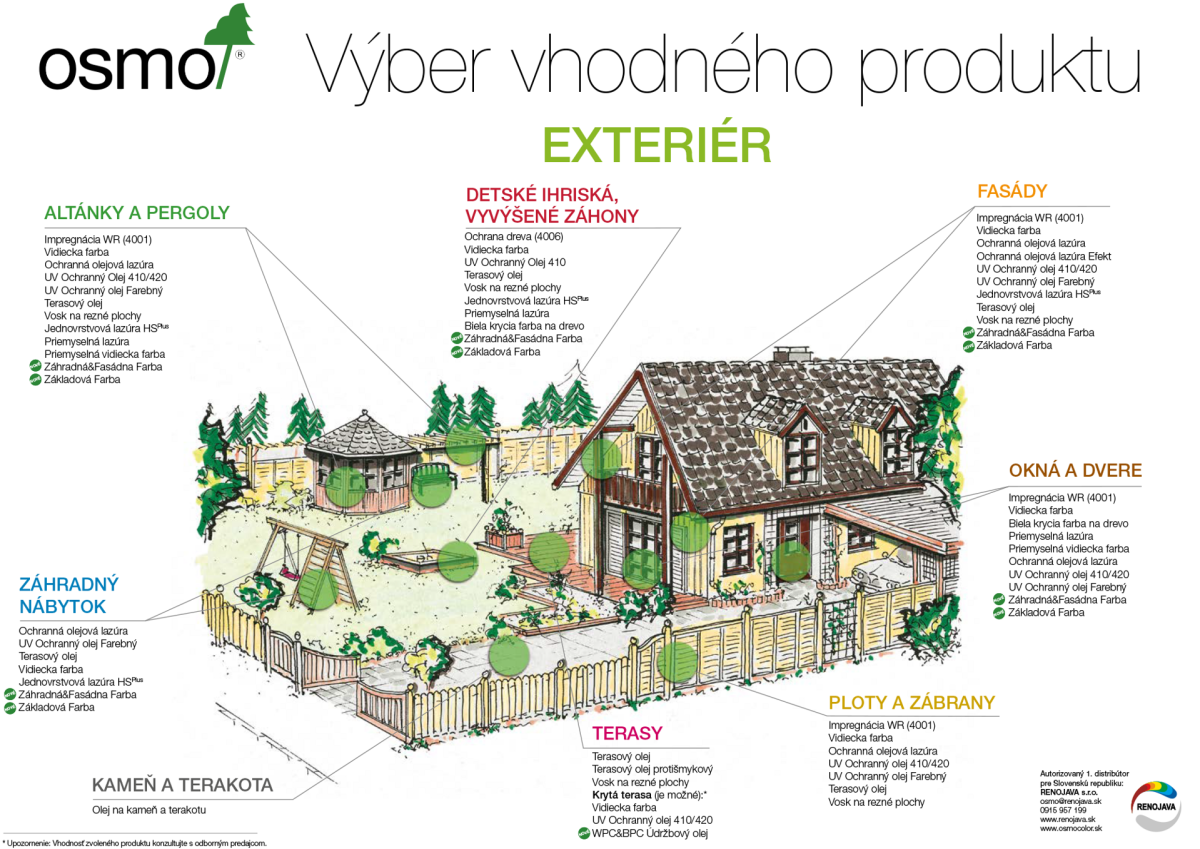 OSMO Výber vhodného produktu EXTERIÉR