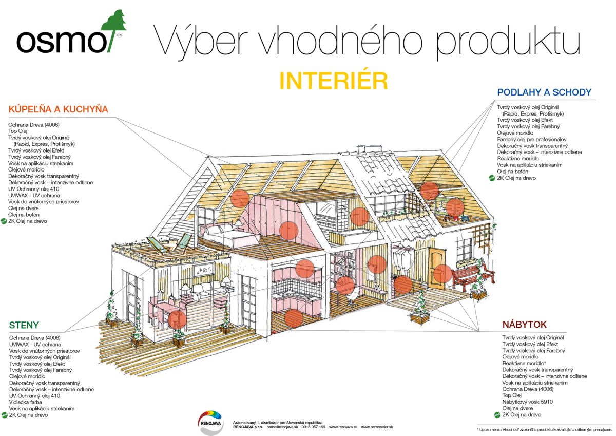 OSMO Výber vhodného produktu INTERIÉR